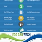 Eco Car Wash Infographic