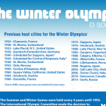 Olympics History Infographic