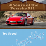 Porsche Anniversary Infographic