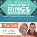 Doomed Celebrity Engagements Infographic