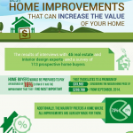 Home Improvements Infographic