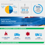 Mobile WiFi Infographic