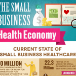 Small Business Healthcare Infographic