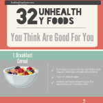 Unhealthy Foods Infographic