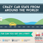 Driving Around the World Infographic