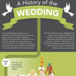 Weddings History Infographic