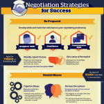 Business Negotiations Infographic