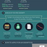 Affordable Care Act Infographic