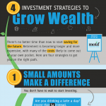 Investment Strategies Infographic