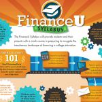 Financing College Infographic
