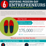 Inspiring Entrepreneurs Infographic