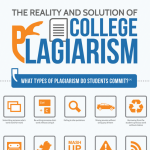 College Plagirism Infographic