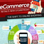 Ecommerce Infographic