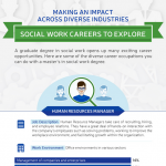 Social Work Careers Infographic