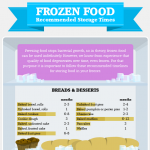 Frozen Food Storage Infographic