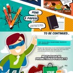 Promotional Products Infographic