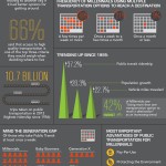 Public Transport Wifi Infographic