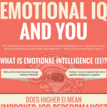 Emotional Intelligence Infographic