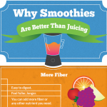 Smoothies and Juicing Infographic