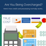 Credit Card Processing Infographic