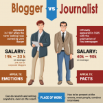 Blogger Vs Journalist Infographic