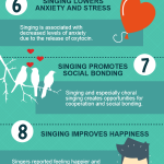 Singing Benefits Infographic
