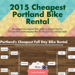 Portland Bike Rentals Infographic