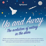 Eating in the Skies Infographic