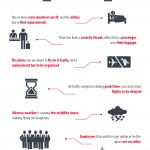 Killing Time at the Airport Infographic