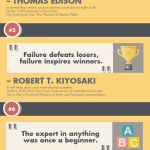 Inspirational Quotes Infographic