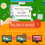 Google Remarketing Infographic