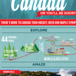 Visit Canada Infographic