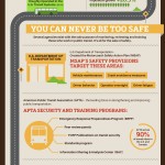 Public Transit Wifi Infographic