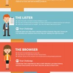 Online Shopper Types Infographic