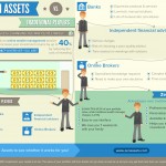 Investment Consulting Infographic