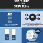 Social Media and Healthcare Infographic