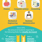 Millenials Student Debt Infographic