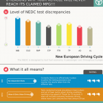 Fuel Efficiency Infographic