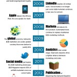 Demand Generation Infographic