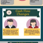 NPR vs IRR infographic