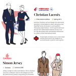 Airline Uniforms Infographic