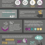 Employee Finance Infographic