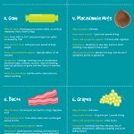 Food Safety for Dogs Infographic