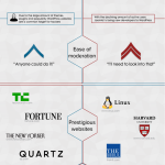 wordpress vs joomla infographic