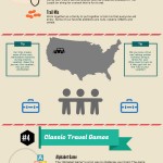 Family Road Trip Infographic