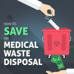 Medical Waste Disposal infographic