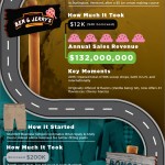 Business Loans infographic
