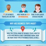 business travel infographic