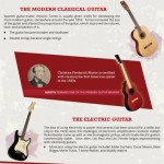 History of the Guitar infographic