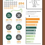 Coroners Report infographic